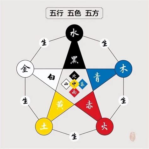 五色五行|五行